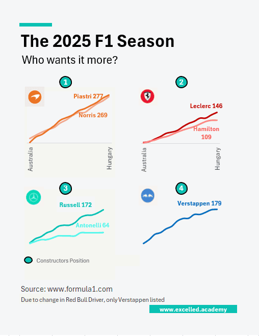 F1 graph